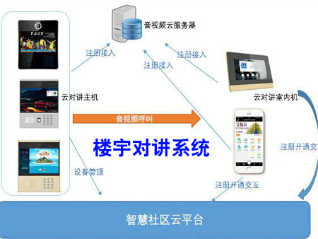 可视楼宇对讲系统